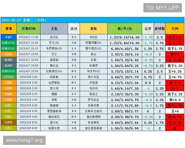 捷报即时足球比分支持赛事提醒功能,帮助用户不错过重要比赛