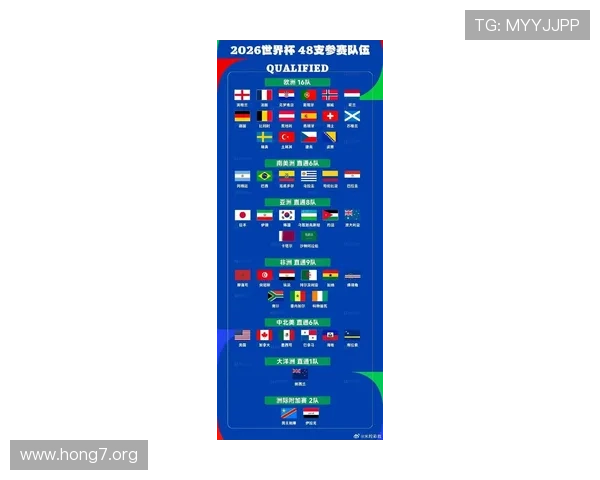 2026年世界杯48支球队名额分配详细解析及各大洲参赛资格指南