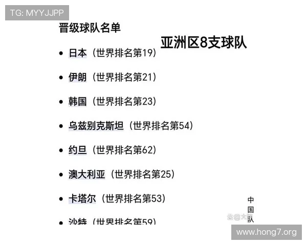 2026年世界杯48支球队名额分配原则解析及各地区参赛资格变化